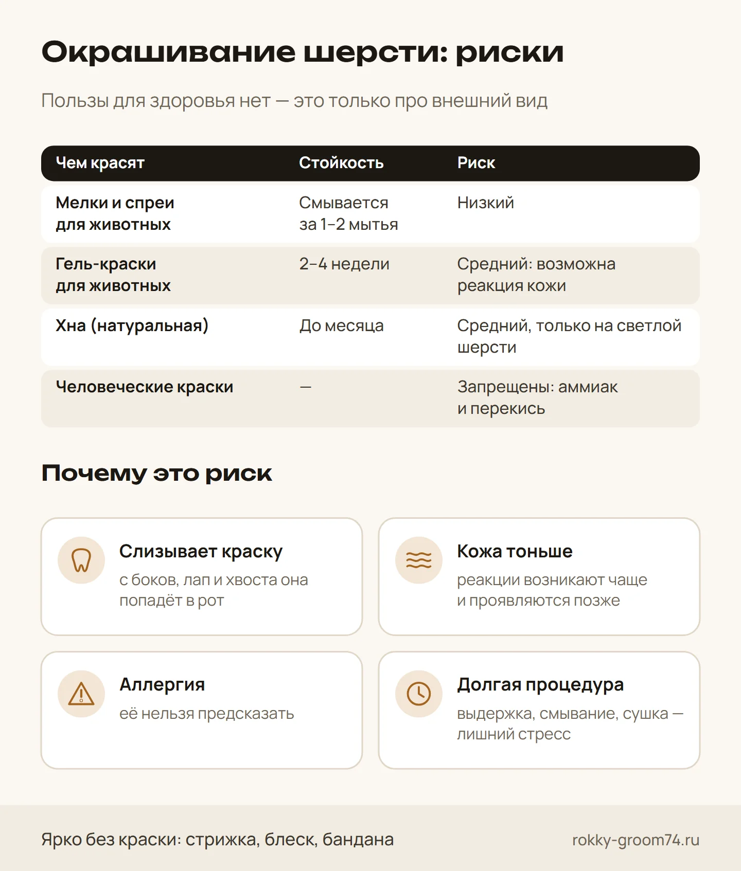 Инфографика: чем красят шерсть собак — мелки, гель-краски, хна, человеческие краски — сколько держится окраска, насколько это рискованно и почему