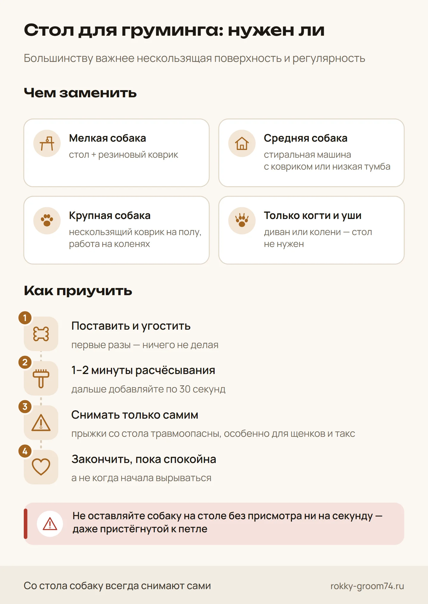 Инфографика: чем заменить стол для груминга дома для мелкой, средней и крупной собаки, как приучить собаку к столу и почему её нельзя оставлять на нём одну